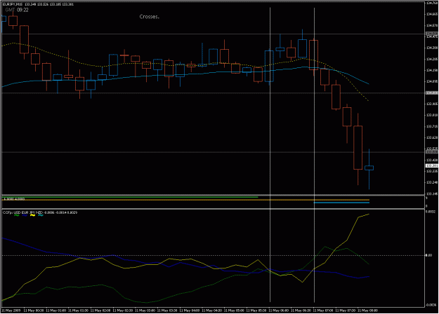 Click to Enlarge

Name: 2009-05-11_eurjpy_18.gif
Size: 24 KB