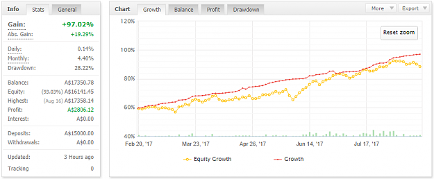 Click to Enlarge

Name: Equity Growth 19Aug17.png
Size: 30 KB