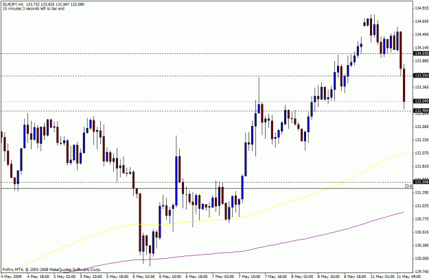 Click to Enlarge

Name: eurjpy1.gif
Size: 21 KB
