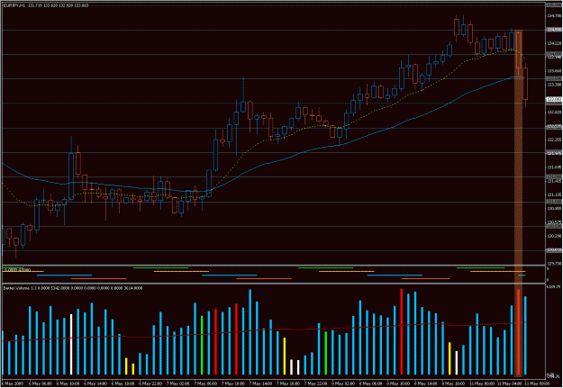 Click to Enlarge

Name: 2009-05-11_eurjpy_20.gif
Size: 32 KB