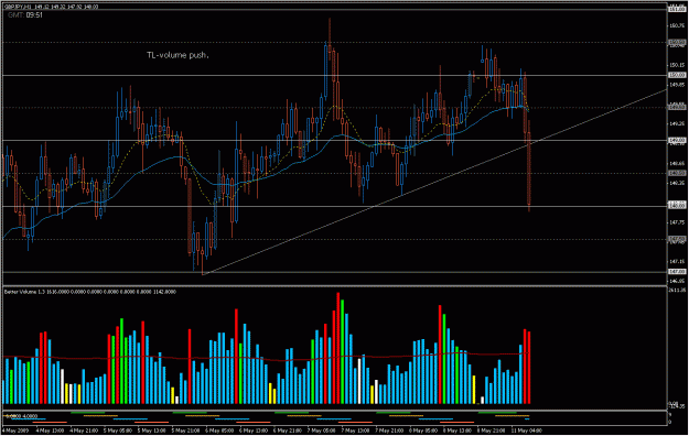 Click to Enlarge

Name: 2009-05-11_1_gbpjpy.gif
Size: 35 KB