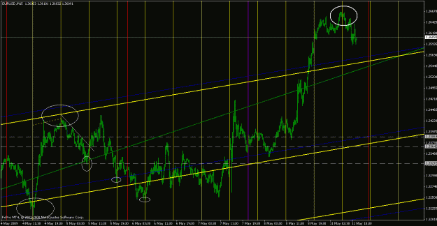 Click to Enlarge

Name: eurusd051009-2.gif
Size: 33 KB