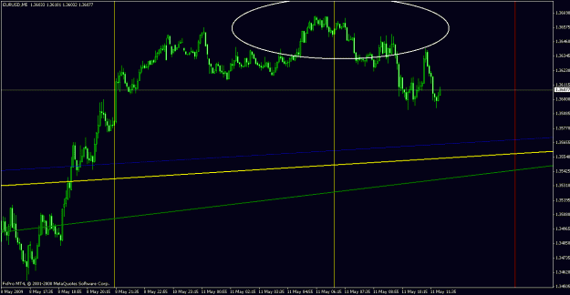 Click to Enlarge

Name: eurusd051009-3.gif
Size: 19 KB