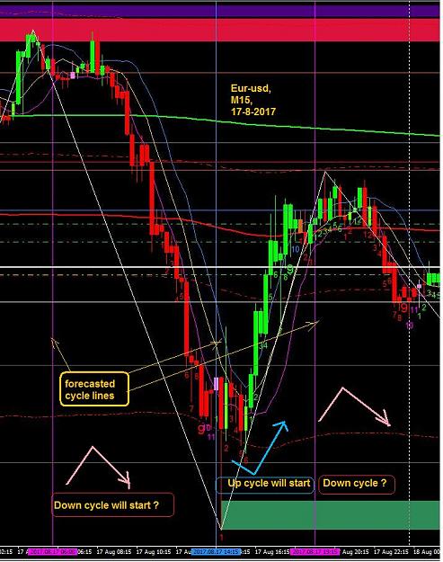 Click to Enlarge

Name: Eur-usd_M15_MomentumCycleTrade_17-8-2017.jpg
Size: 114 KB