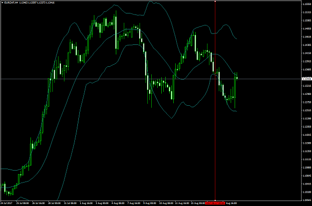 Click to Enlarge

Name: eurchf-h4-oanda-division2.png
Size: 53 KB
