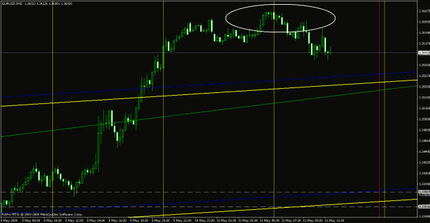 Click to Enlarge

Name: eurusd051009-4.gif
Size: 19 KB