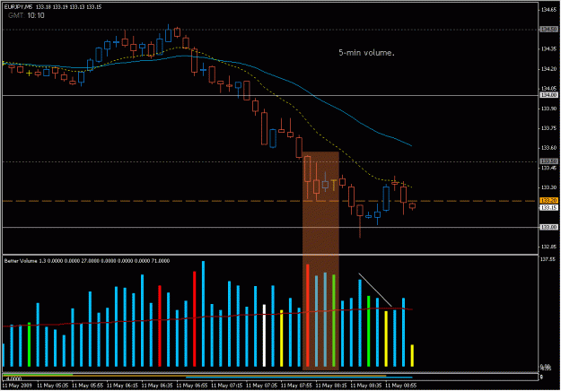 Click to Enlarge

Name: 2009-05-11_eurjpy_23.gif
Size: 22 KB