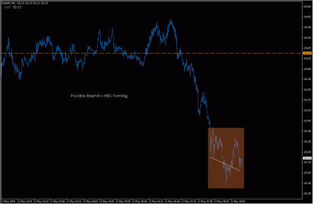 Click to Enlarge

Name: 2009-05-11_eurjpy_24.gif
Size: 18 KB