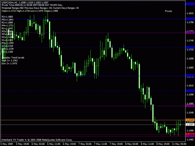 Click to Enlarge

Name: usdcad.gif
Size: 21 KB