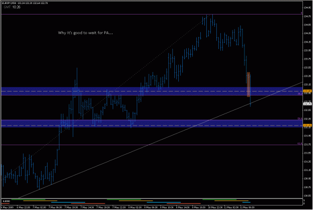 Click to Enlarge

Name: 2009-05-11_eurjpy_27.gif
Size: 21 KB