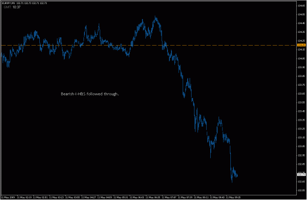 Click to Enlarge

Name: 2009-05-11_eurjpy_28.gif
Size: 15 KB
