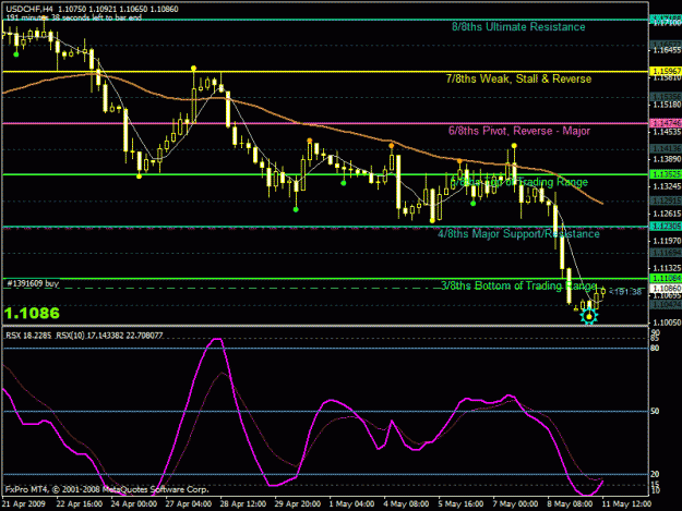 Click to Enlarge

Name: usdchf.gif
Size: 27 KB