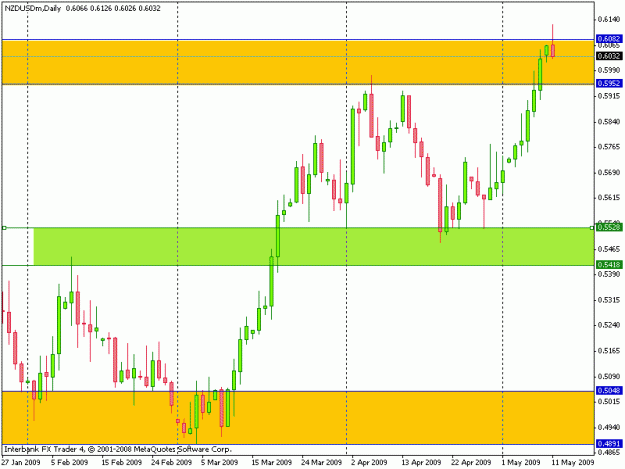 Click to Enlarge

Name: audusd daily.gif
Size: 15 KB
