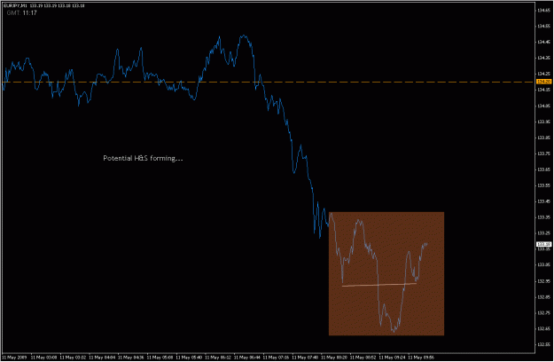 Click to Enlarge

Name: 2009-05-11_eurjpy_33.gif
Size: 16 KB