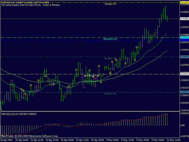 Click to Enlarge

Name: 110509nzdusd4h.gif
Size: 14 KB