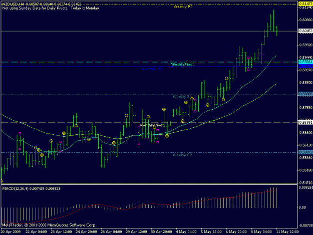 Click to Enlarge

Name: 110509nzdusd4h.gif
Size: 14 KB