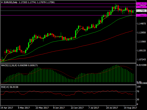 Click to Enlarge

Name: EURUSDDaily.png
Size: 29 KB