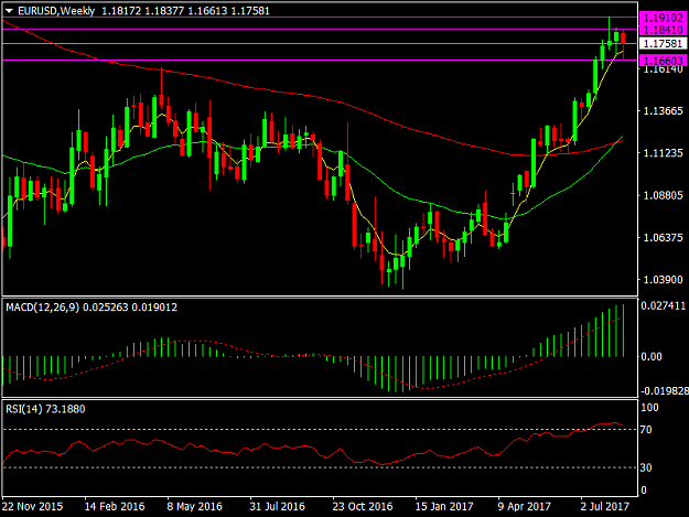 Click to Enlarge

Name: EURUSDWeekly.png
Size: 34 KB