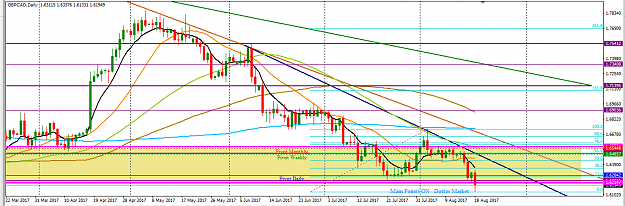 Click to Enlarge

Name: GBPCAD_Top-Down_Analysis_Daily_20th_August,_2017.png
Size: 46 KB