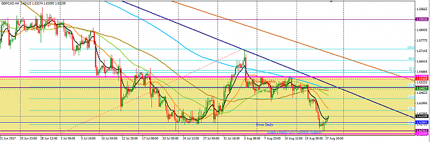 Click to Enlarge

Name: GBPCAD_Top-Down_Analysis_H4_20th_August,_2017.png
Size: 48 KB
