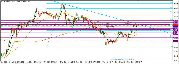 Click to Enlarge

Name: EURJPY_Top-Down_Analysis_Weekly_20th_August,_2017.png
Size: 45 KB