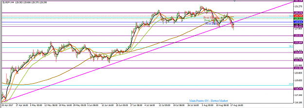Click to Enlarge

Name: EURJPY_Top-Down_Analysis_H4_20th_August,_2017.png
Size: 40 KB