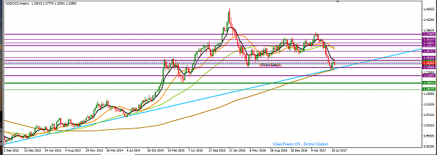 Click to Enlarge

Name: USDCAD_Top-Down_Analysis_Weekly_20th_August,_2017.png
Size: 54 KB