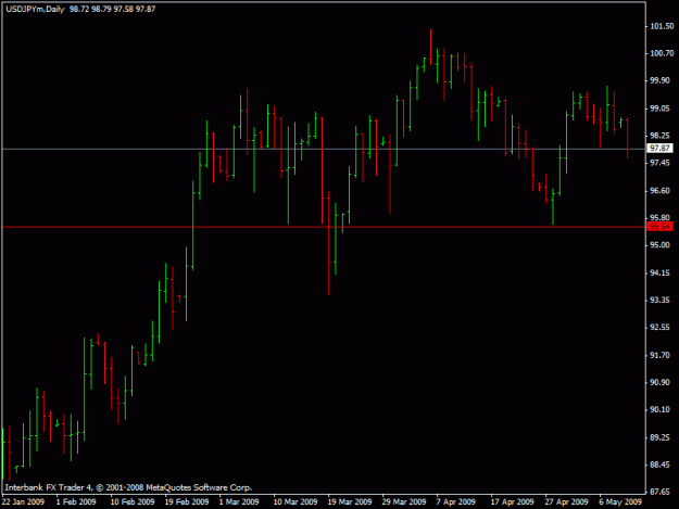 Click to Enlarge

Name: dollar_yen.gif
Size: 13 KB