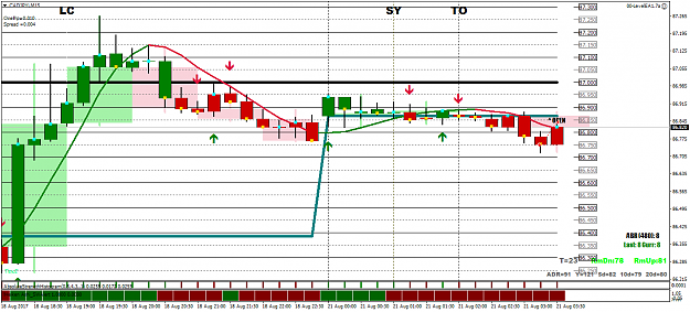 Click to Enlarge

Name: cadjpyi-m15-tw-corp.png
Size: 48 KB