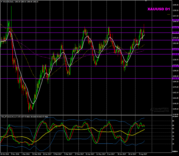 Click to Enlarge

Name: XAUUSD Week 34 target 1308.png
Size: 49 KB