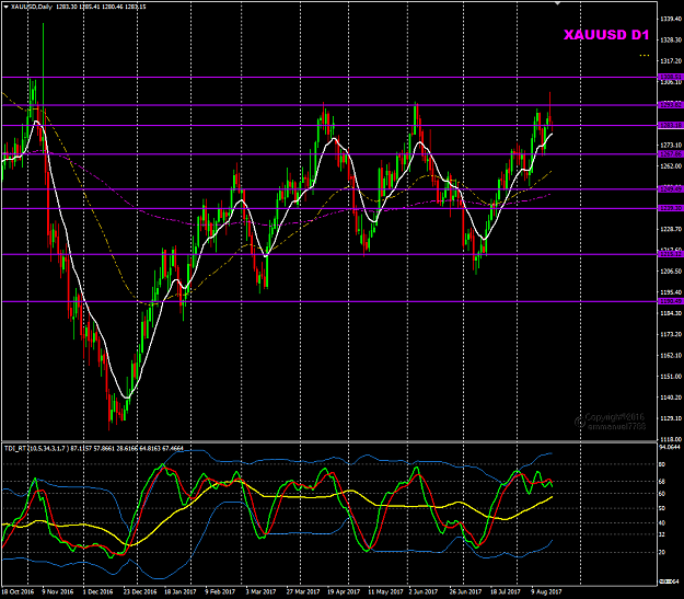 Click to Enlarge

Name: XAUUSD Week 34 target 1308.png
Size: 49 KB