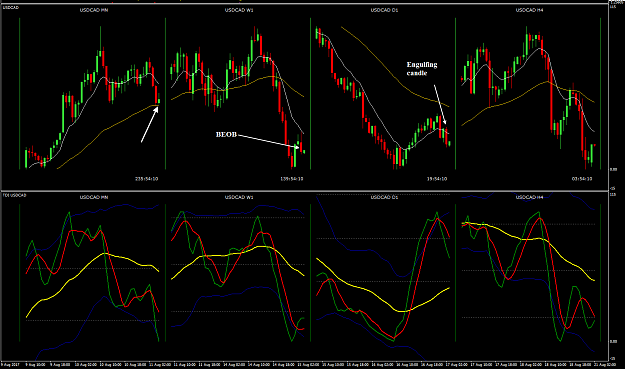 Click to Enlarge

Name: USDCAD multi charts.png
Size: 47 KB