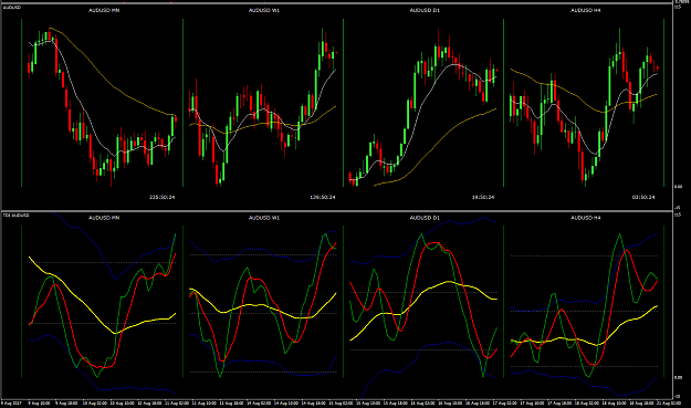 Click to Enlarge

Name: AUDUSD Week34 multicharts.png
Size: 40 KB