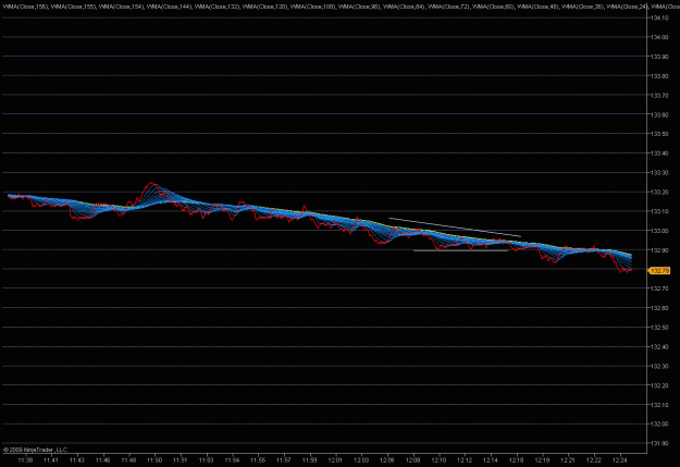 Click to Enlarge

Name: 2009-05-11_eurjpy_35.gif
Size: 23 KB