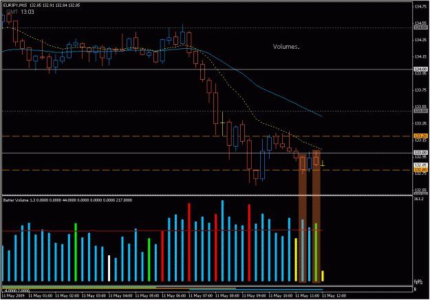 Click to Enlarge

Name: 2009-05-11_eurjpy_36.gif
Size: 23 KB