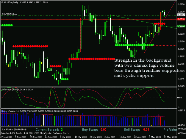 Click to Enlarge

Name: eurusd d1.gif
Size: 26 KB
