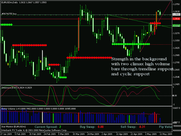 Click to Enlarge

Name: eurusd d1.gif
Size: 26 KB
