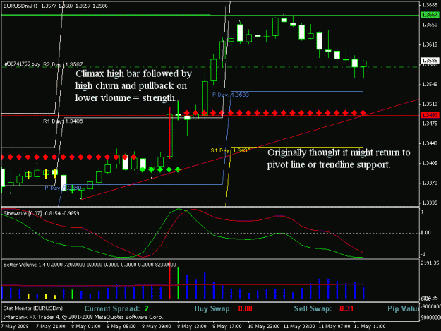 Click to Enlarge

Name: eurusd 60m.gif
Size: 23 KB