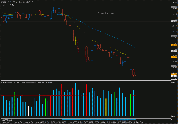 Click to Enlarge

Name: 2009-05-11_eurjpy_37.gif
Size: 22 KB