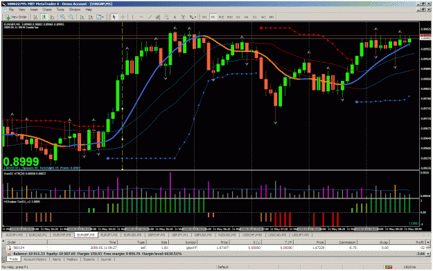 Click to Enlarge

Name: swingman eg 240,30,5,1m chart.gif
Size: 72 KB