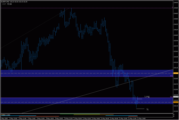 Click to Enlarge

Name: 2009-05-11_eurjpy_40.gif
Size: 19 KB