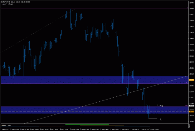 Click to Enlarge

Name: 2009-05-11_eurjpy_40.gif
Size: 19 KB