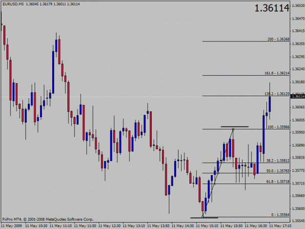 Click to Enlarge

Name: eurusd.gif
Size: 17 KB