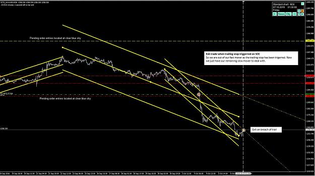 Click to Enlarge

Name: Chart 6 - Exit of Fast Mover as Trailing Stop triggerred.JPG
Size: 122 KB