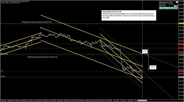 Click to Enlarge

Name: Chart 5 - Amend SDC width at 2.5 x R - Mid Trade.JPG
Size: 131 KB