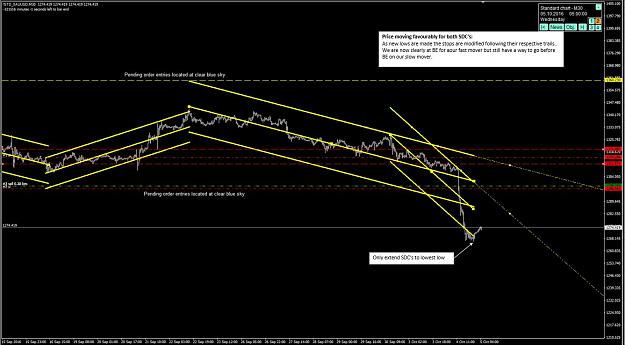 Click to Enlarge

Name: Chart 4 - Price moving in our favour - Mid Trade.JPG
Size: 118 KB