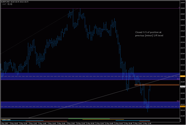 Click to Enlarge

Name: 2009-05-11_eurjpy_43.gif
Size: 21 KB
