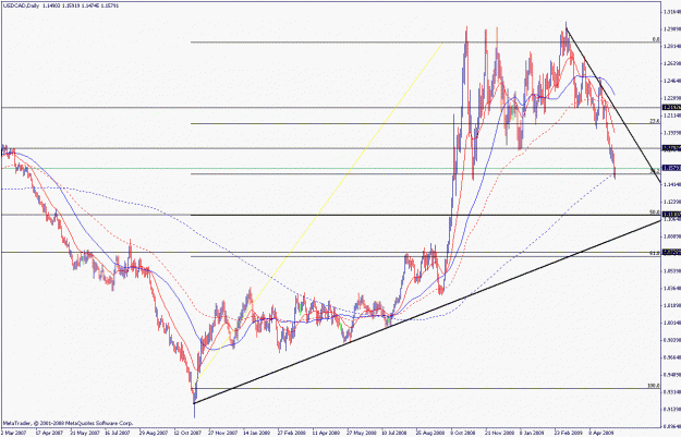Click to Enlarge

Name: usdcad 11.05.gif
Size: 27 KB