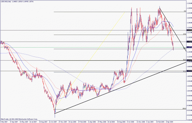 Click to Enlarge

Name: usdcad 11.05.gif
Size: 27 KB
