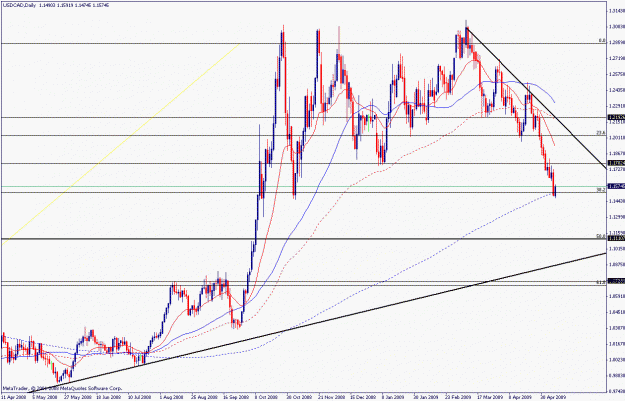 Click to Enlarge

Name: usdcad 11.05.1.gif
Size: 28 KB